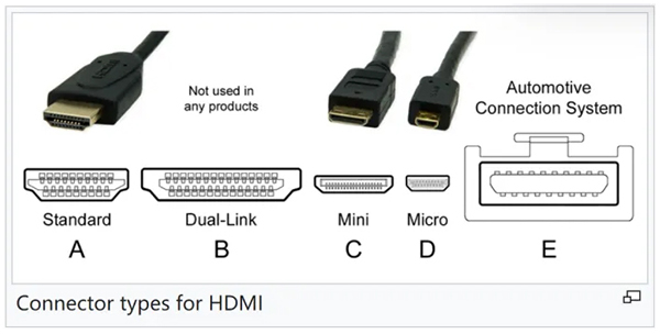 HDMI同轴线接口类型