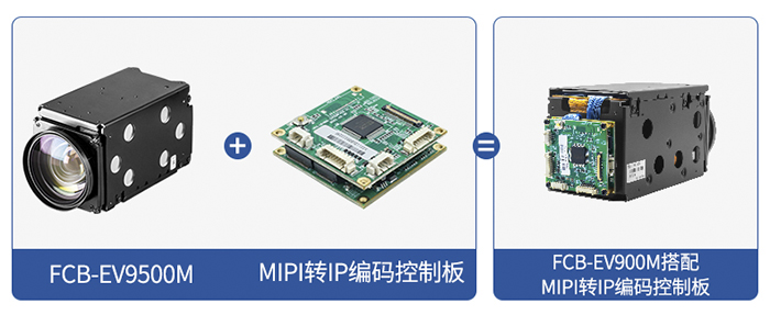 FCB-EV9500M+MIPI转IP网络控制板