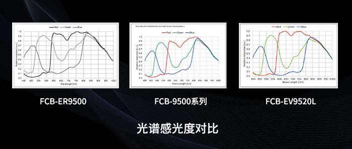 FCB-ER9500更好的夜间感红外模式