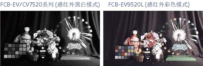 FCB-EV9520L感红外彩色模式