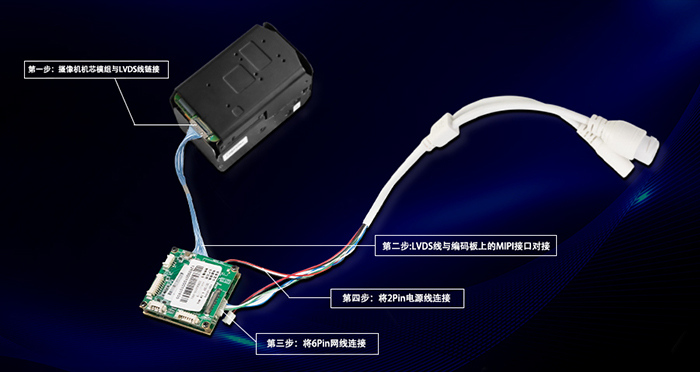 MIPI网络控制板与FCB-EV9520L连接步骤