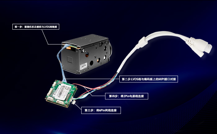 FCB-EV9500M高清机芯与MIPI网络控制板连接步骤