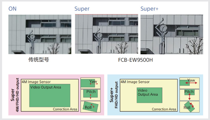 索尼FCB-EW9500H,FCB-EV9500M,FCB-EV9500L超级图像防抖